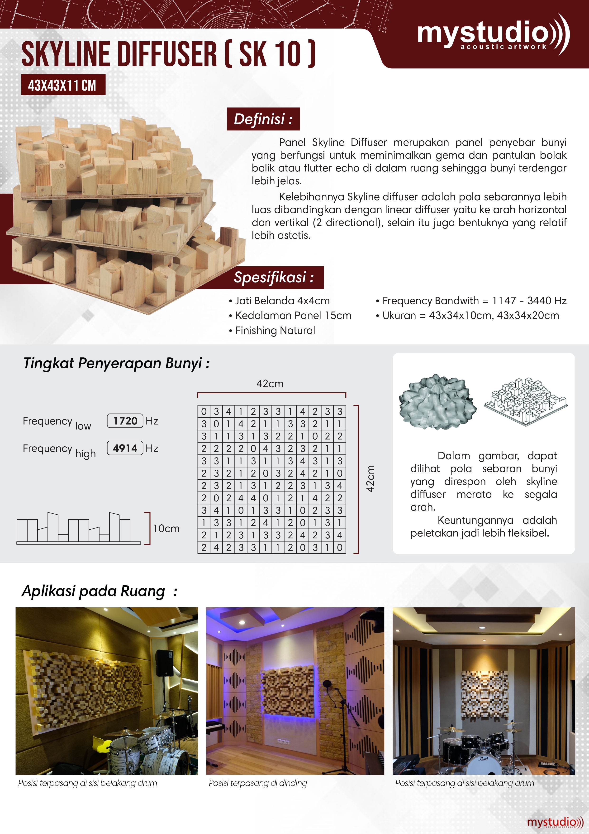 3 Panel yang Bisa Jauh Meningkatkan Akustik Ruangan Studio Musik dan Homerecording Anda